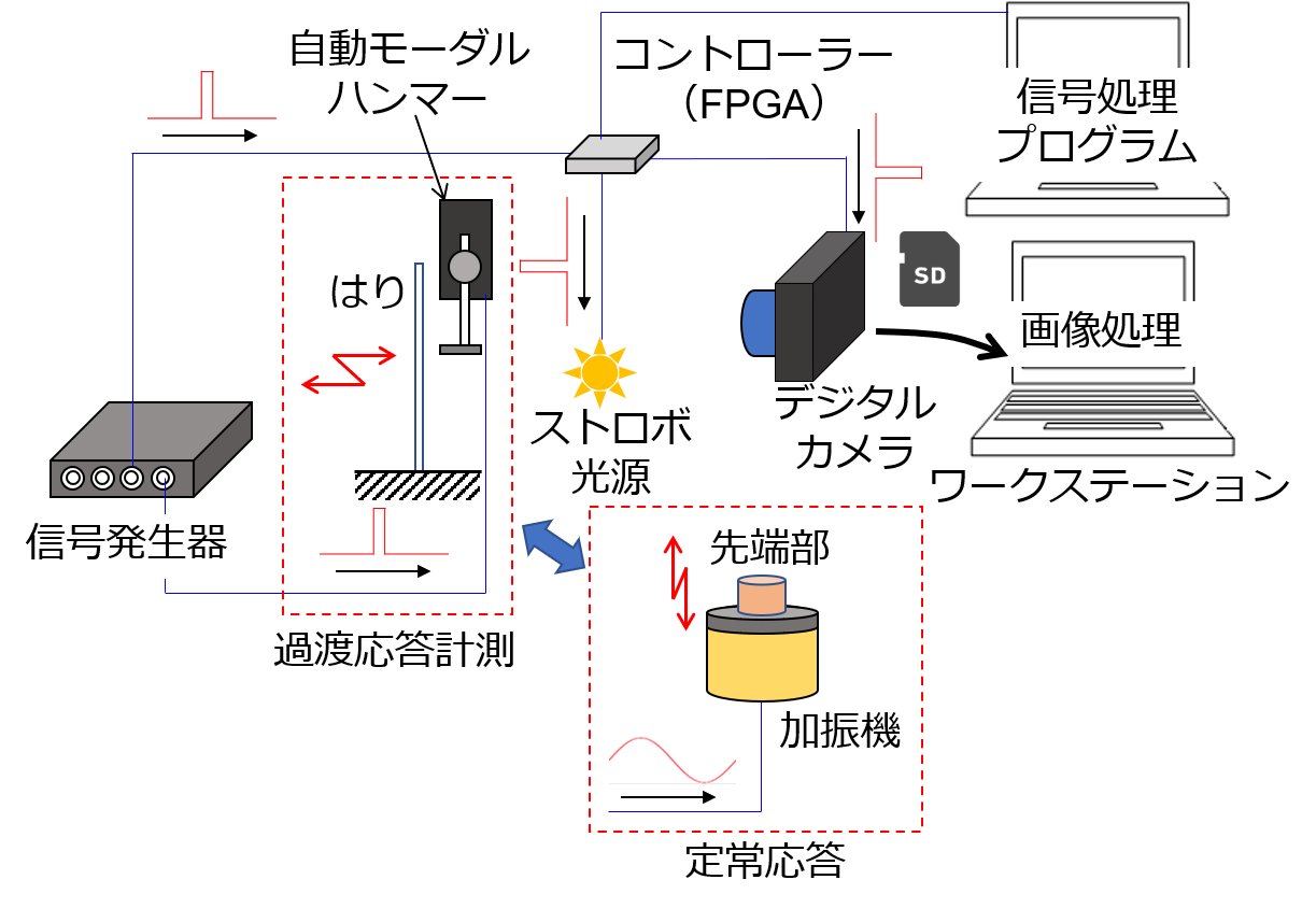 研究テーマ;- 豊橋技術科学大学機械ダイナミクス研究室